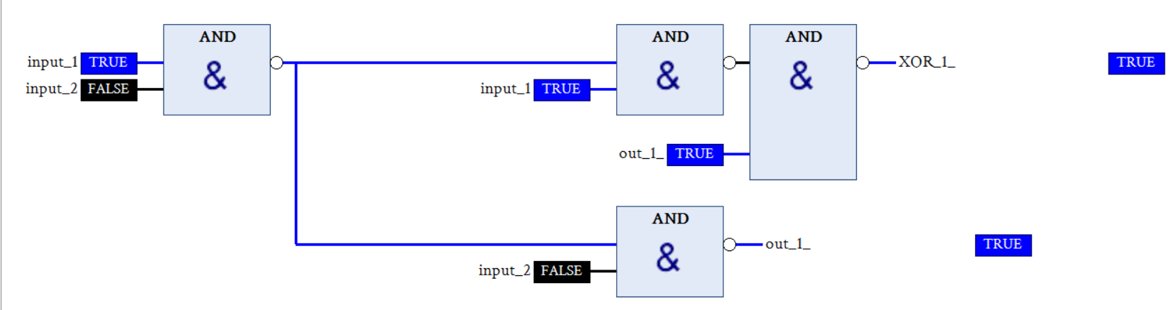 multiple logical gate in functional block diagram